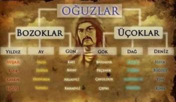 İşte Türklerin soy ağacı gerçeği! Hangi il hangi boydan geliyor?