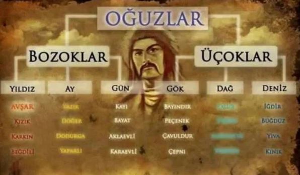 İşte Türklerin soy ağacı gerçeği! Hangi il hangi boydan geliyor?