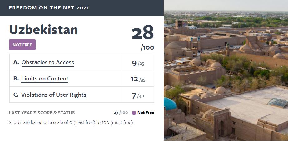Freedom House: Ўзбекистон Интернети эркин бўлмаган мамлакат